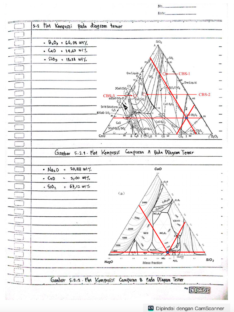 Diagram Terner | PDF