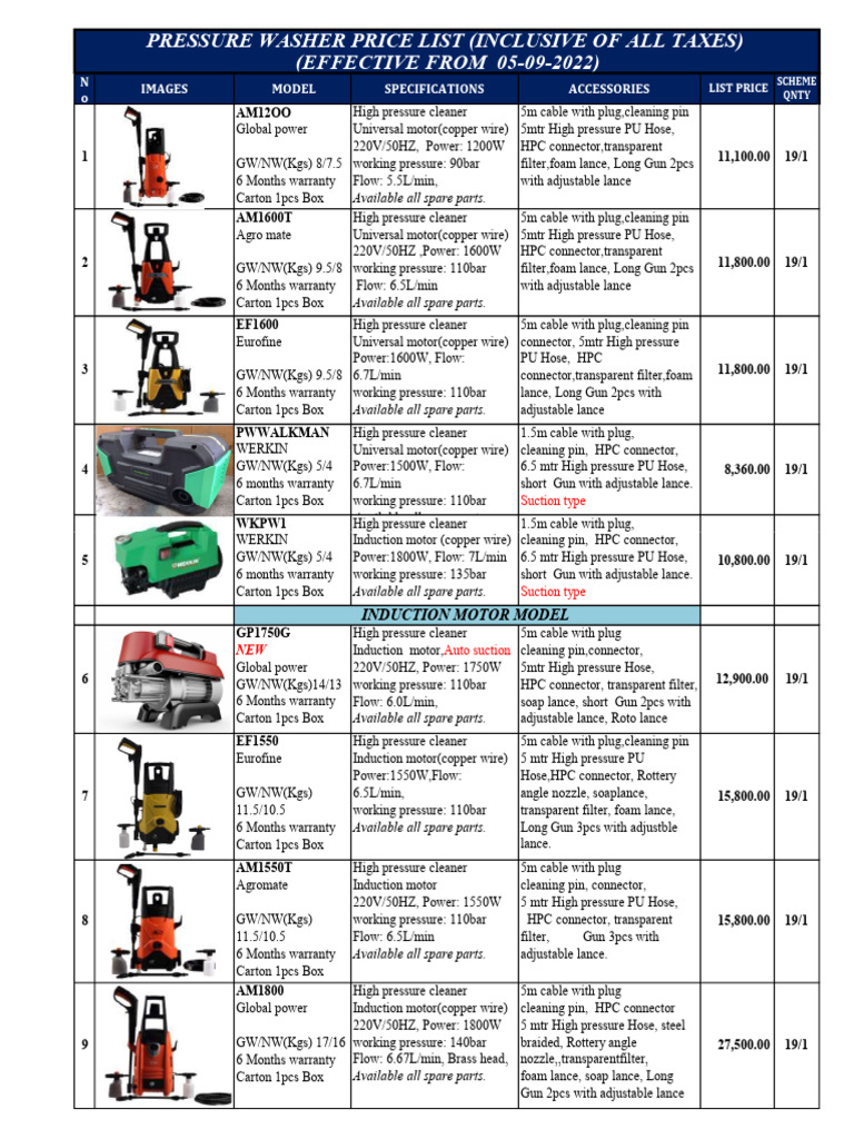 High Pressure Washer Specifications | PDF | Electrical Connector | Pipe  (Fluid Conveyance)