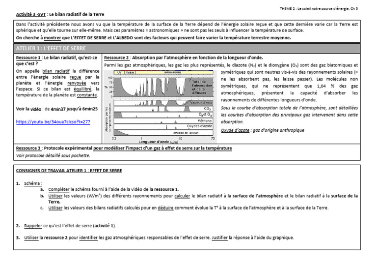 Effet de serre et bilan radiatif terrestre | PDF | Effet de serre ...