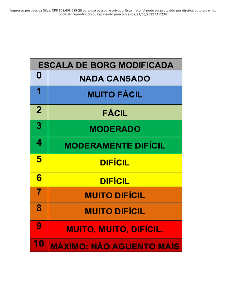 Escala De Borg Cr10