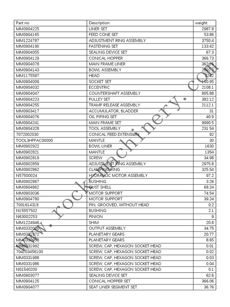 HP5 Rock-Machinery Parts List | PDF | Screw | Piston