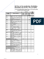 Tabla de Retencion