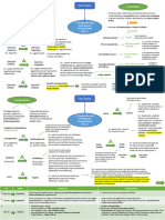  Formas de Progressão Pela Complexidade