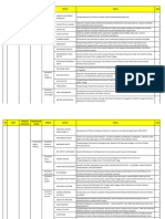 Lampiran Surat Pelaksanaan Monev Eksternal Penelitian DRPM Tahun 2017 Tahap II