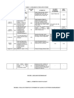 Ojt Absorption Tables