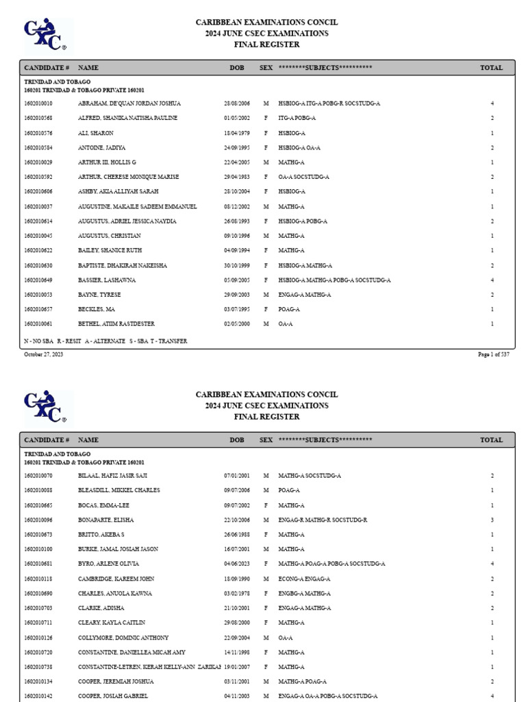 June 2024 CSEC Candidate Listing PDF Caribbean Qualifications