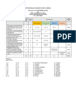 1ST Quarterly Exam in Epp