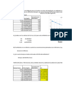 Datos Concentracion de Farmaco