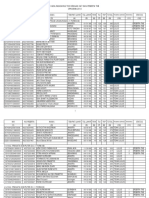 Hasil Rangking TKD Dengan CAT Peserta TKB CPNS BSN 20131