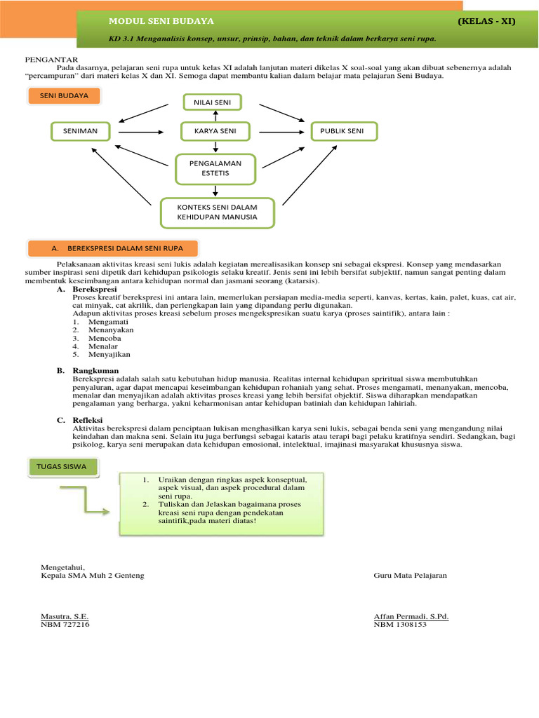 Modul Seni Budaya 2 Pdf