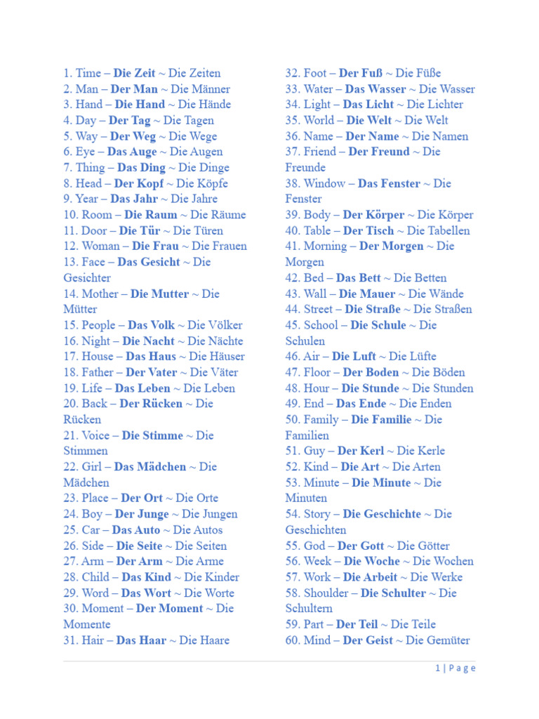 German Word List by Fazla Rabbi | PDF