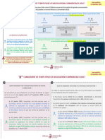 23.11.18 - Loi Sur L'anticipation Des Négos Com 2024 - Synthèse