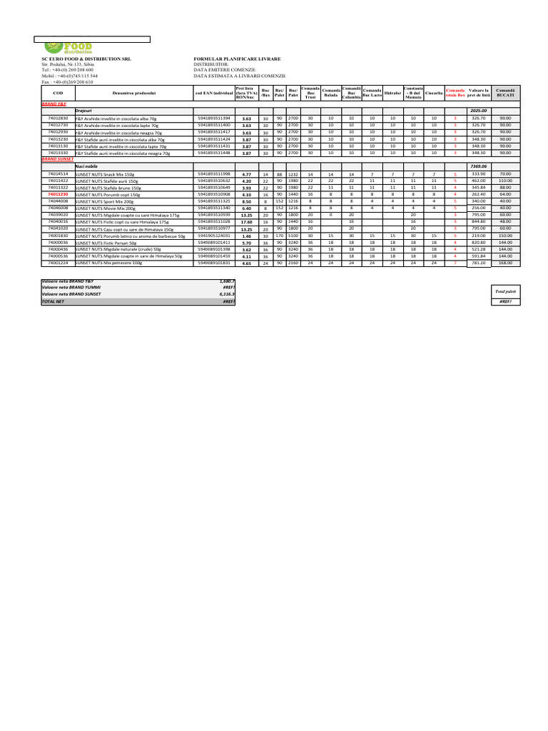 Comanda Impartita Pe Magazine PDF