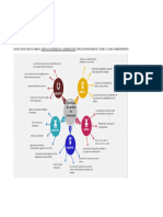 Trabajo de Auditoria de Marketing, Mapa Mental