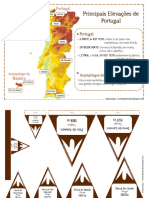 Principais Elevações de Portugal - Esquema Interativo