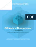 GC Method Development Tree