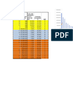 Gráfico y La PTM