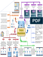 Tipos de Organigrama