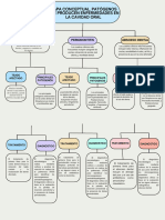 Mapa Conceptual. Patógenos Que Producen Enfermedades en La Cavidad Oral