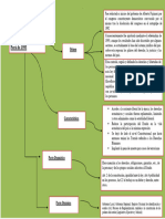 Semana 5 Mapa Concepctual Constitucion