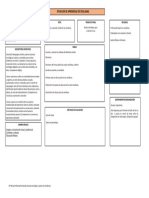 Situacion de Aprendizaje Sevillanas