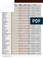 2017 Feed Comp Table Charts