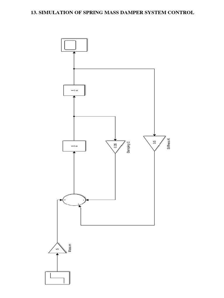 MATLAB Result | PDF