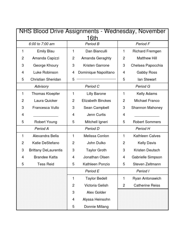 Elizabeth Kloepfer Blood Drive Roles | PDF
