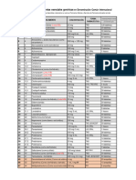 Listado Medicamentos Genericos Obligatorios