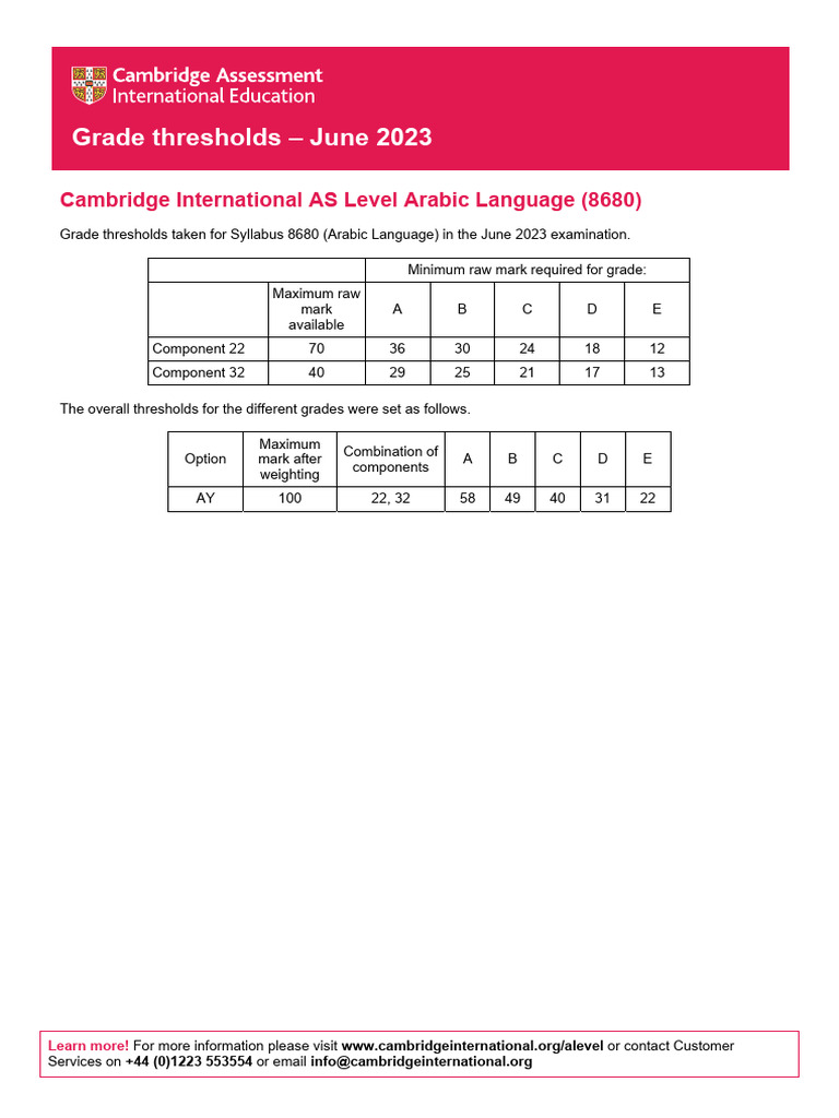 Grade Thresholds June 2023 Cambridge International AS Level Arabic