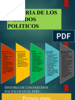 La Politica y La Historia de Los Partidos1