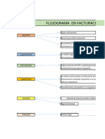 Flujograma Procesos de Facturación en Servicios de Salud