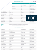 Top Albums (01/09/2023 - 08/09/2023) : Pos. SD Artiste Titre Label Distributeur