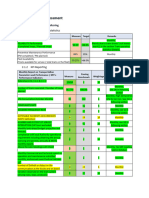 Performance Assessment October 2022