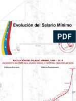 01 Evolución Del Salario Mínimo