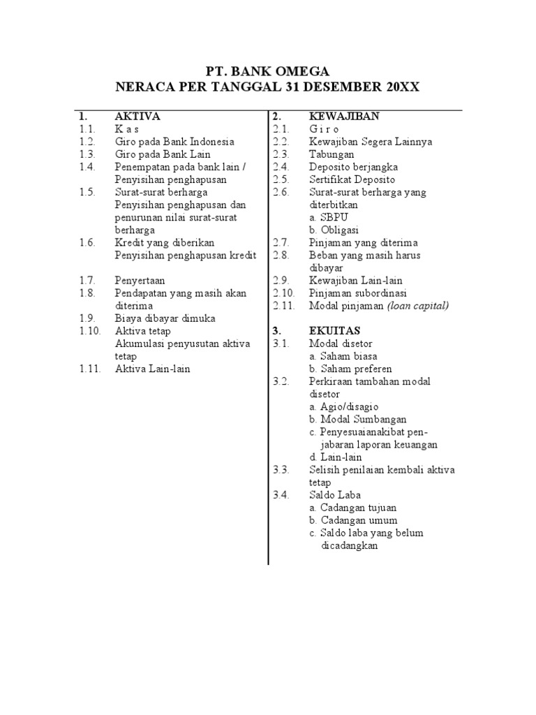 Contoh Laporan Keuangan Perbankan