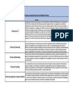 Principales Características Técnicas de Habilidades Directivas Resumen