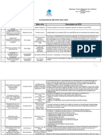 Catalogue de PCD 22 23