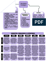 Documentos Psicológicos - Mapa Cognitivo