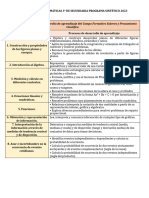 Dosificación Matemáticas 3°