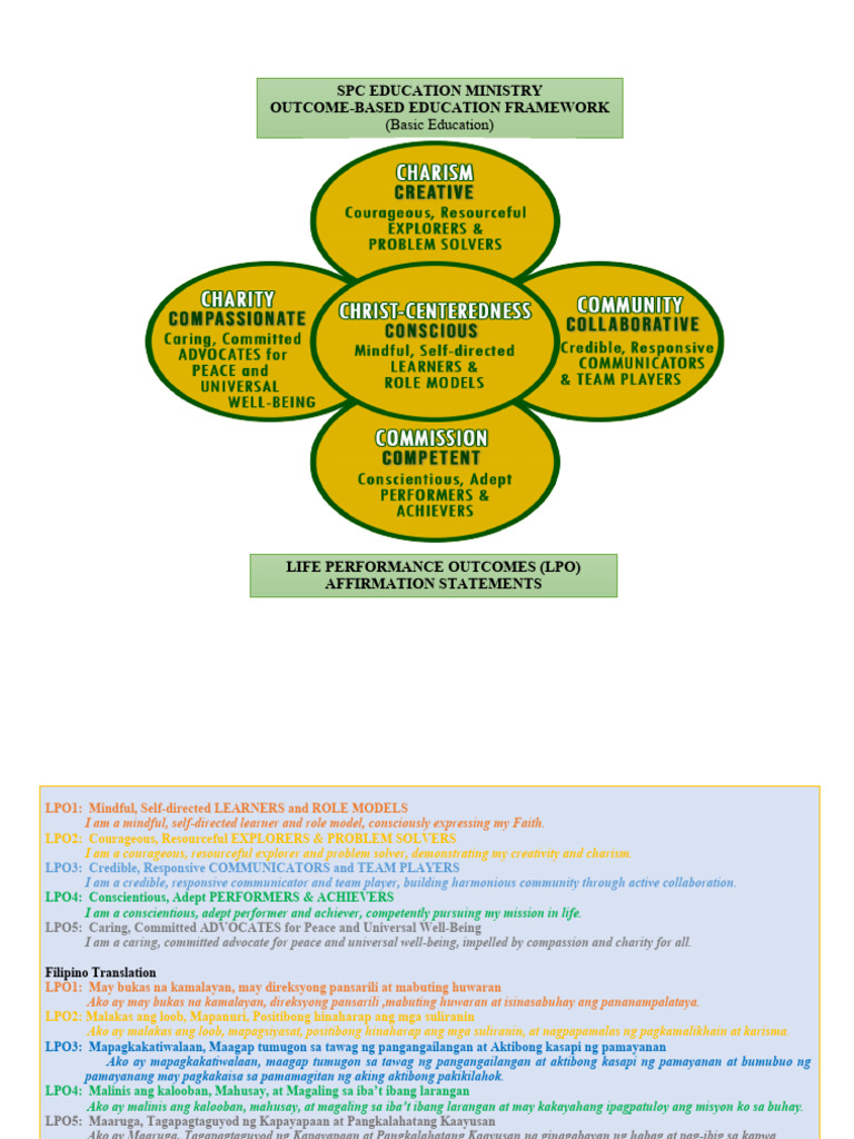 Outcome-Based Education Framework | PDF | Career & Growth