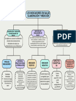 Mapa Conceptual