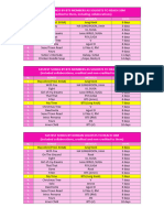 Fastest Songs To Reach 10M