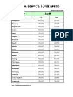 Tarif Jog 2008