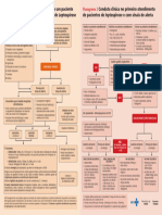 Cartaz Leptospirose - Fluxogramas 1 e 2 - Conduta Médica Diante de Um Paciente Com Síndrome Febril Aguda Suspeita de Leptospirose-1