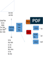 Present Simple Tense Mapa Mental