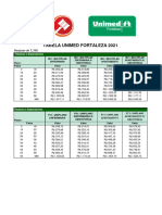 Tabela Unimed Fortaleza 2021 - PDF1.