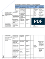 Analisis ATP MGMP M