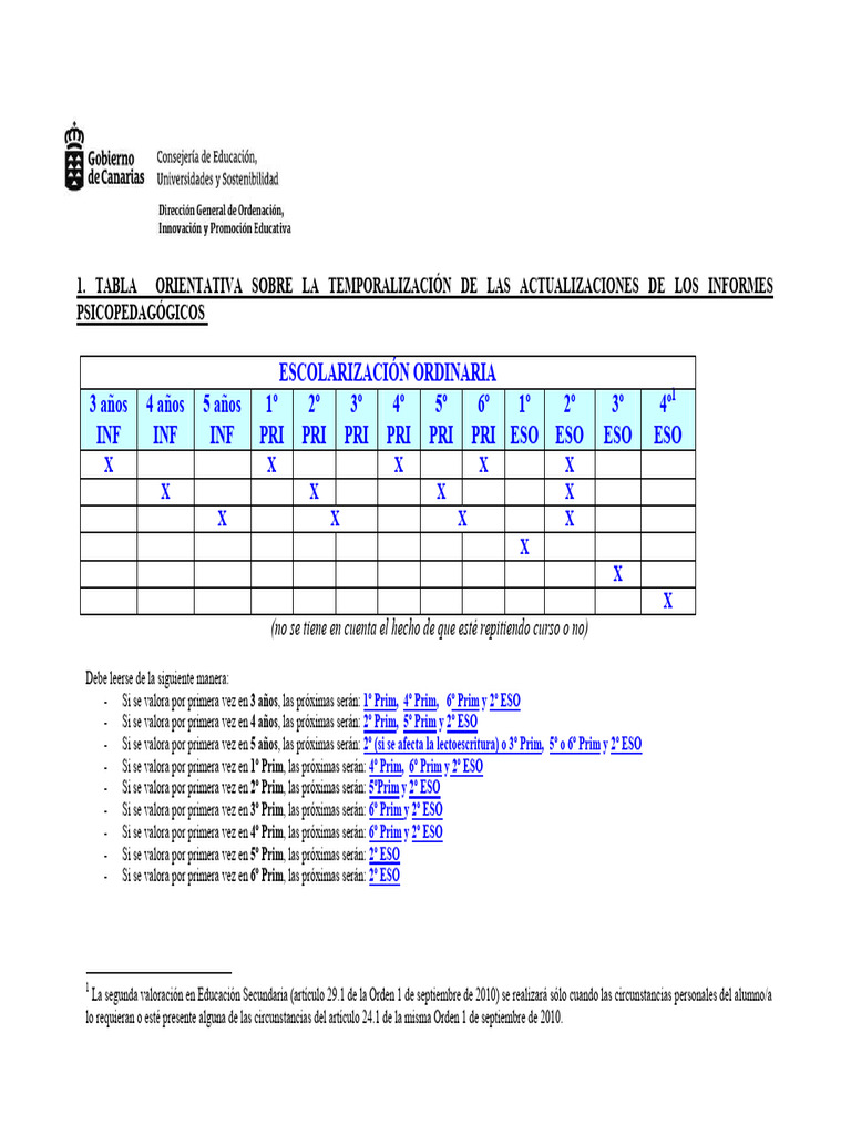 Ac Acus y Alcain | PDF