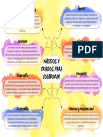 Nacidos y Criados para Colaborar - Mapa